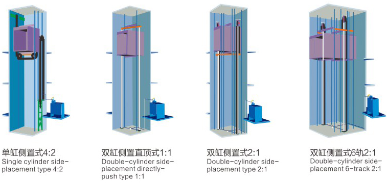 液壓電梯-型號(hào) 液壓電梯-型號(hào)